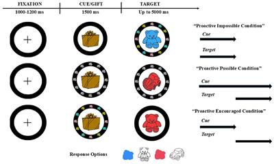 Development of flexible shifts in control modes and its relationship with academic achievement